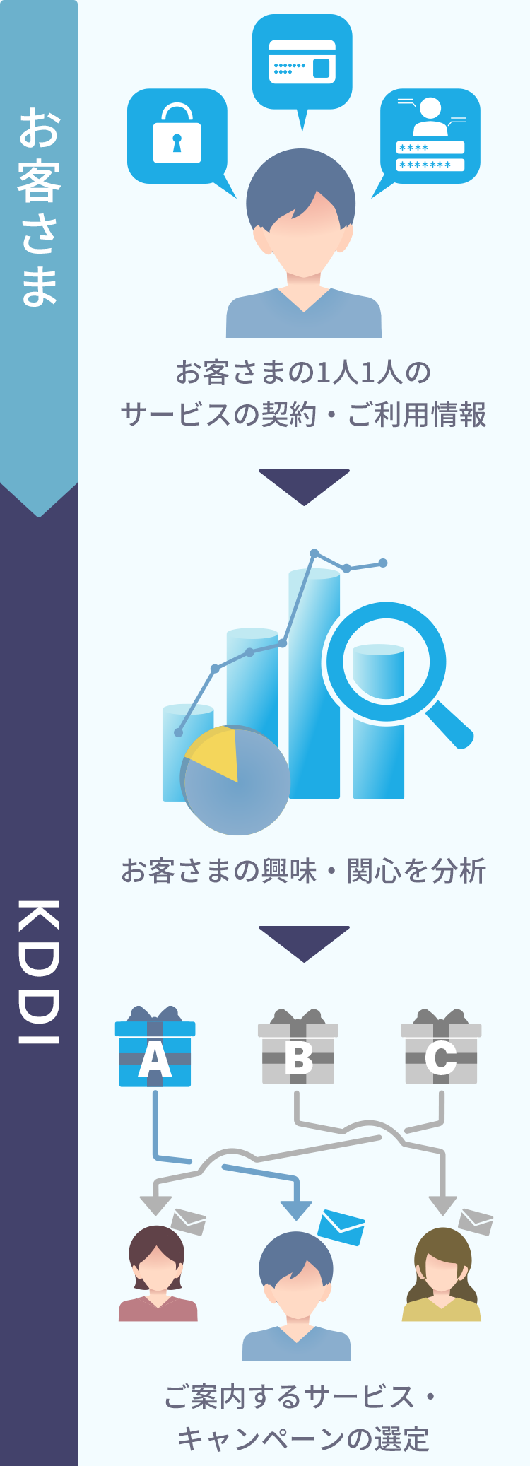 処理の方法 例1
